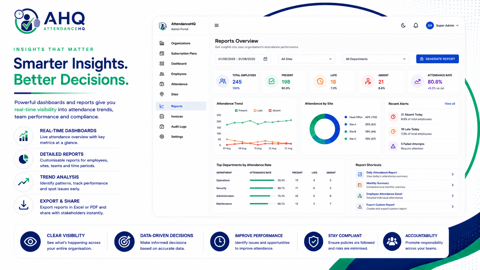 AttendanceHQ reporting and analytics dashboard